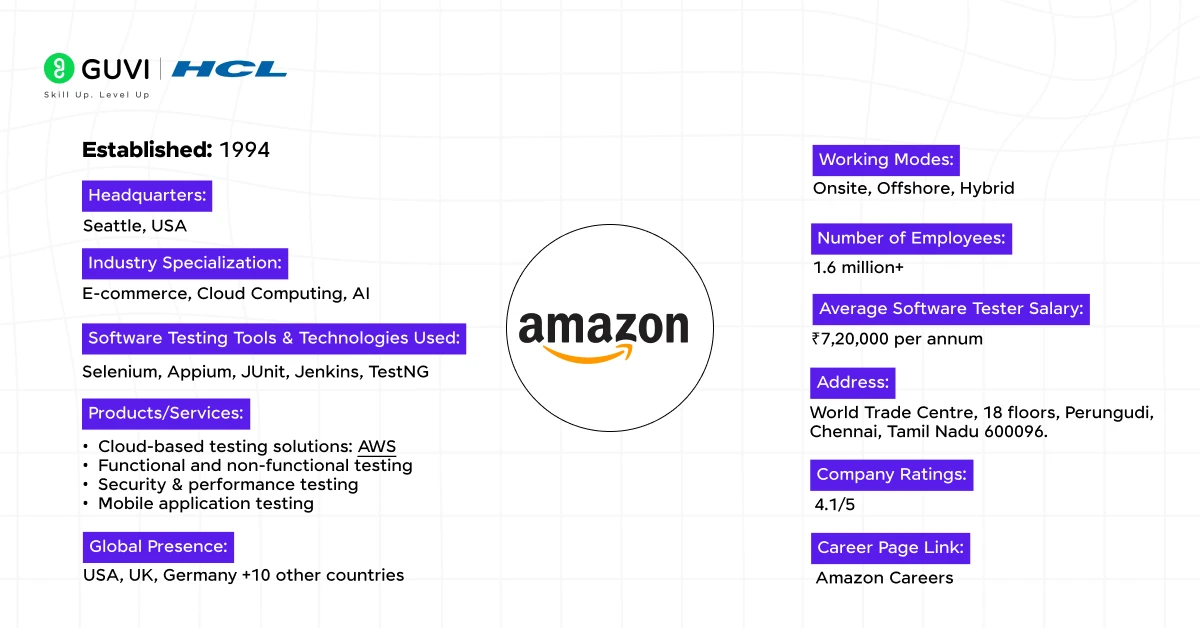 software testing companies in chennai