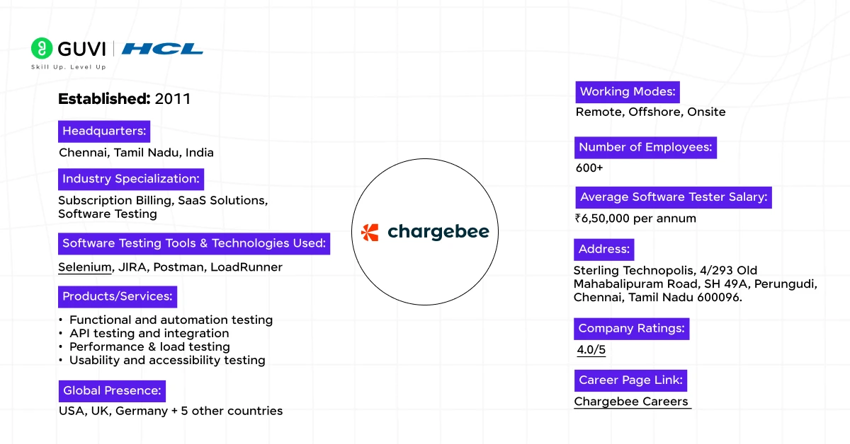 2 chargebee