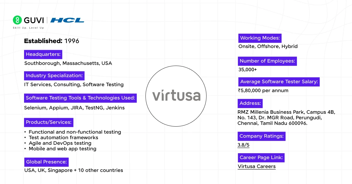 4 virtusa 2