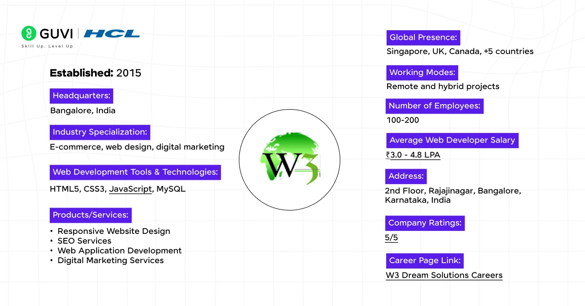 4 w3 dream solutions 1