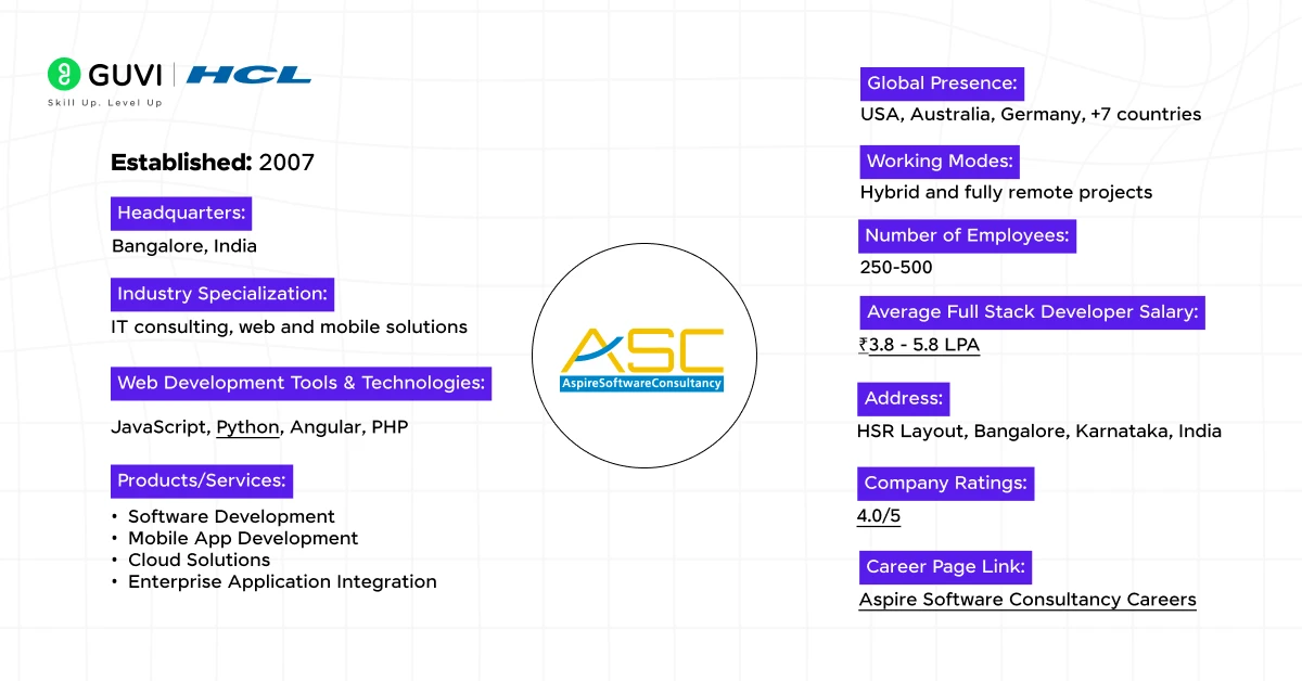 6 aspire software consultancy 1