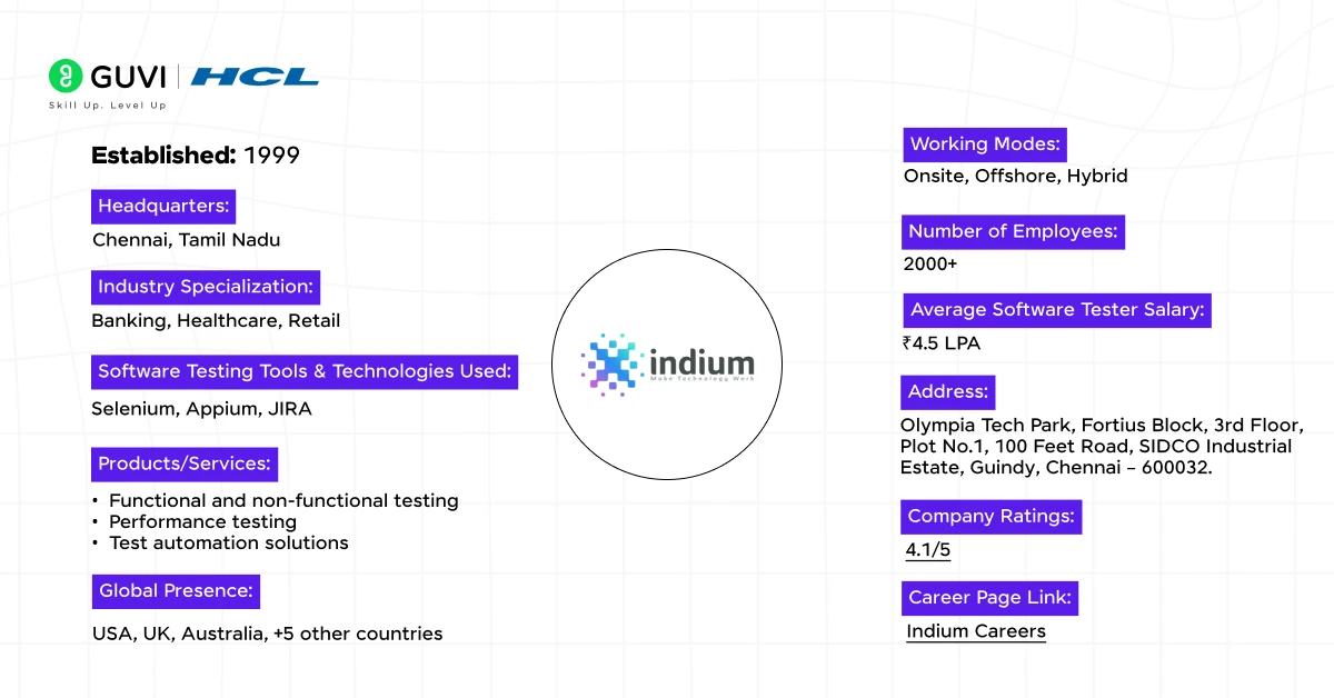 6 indium software