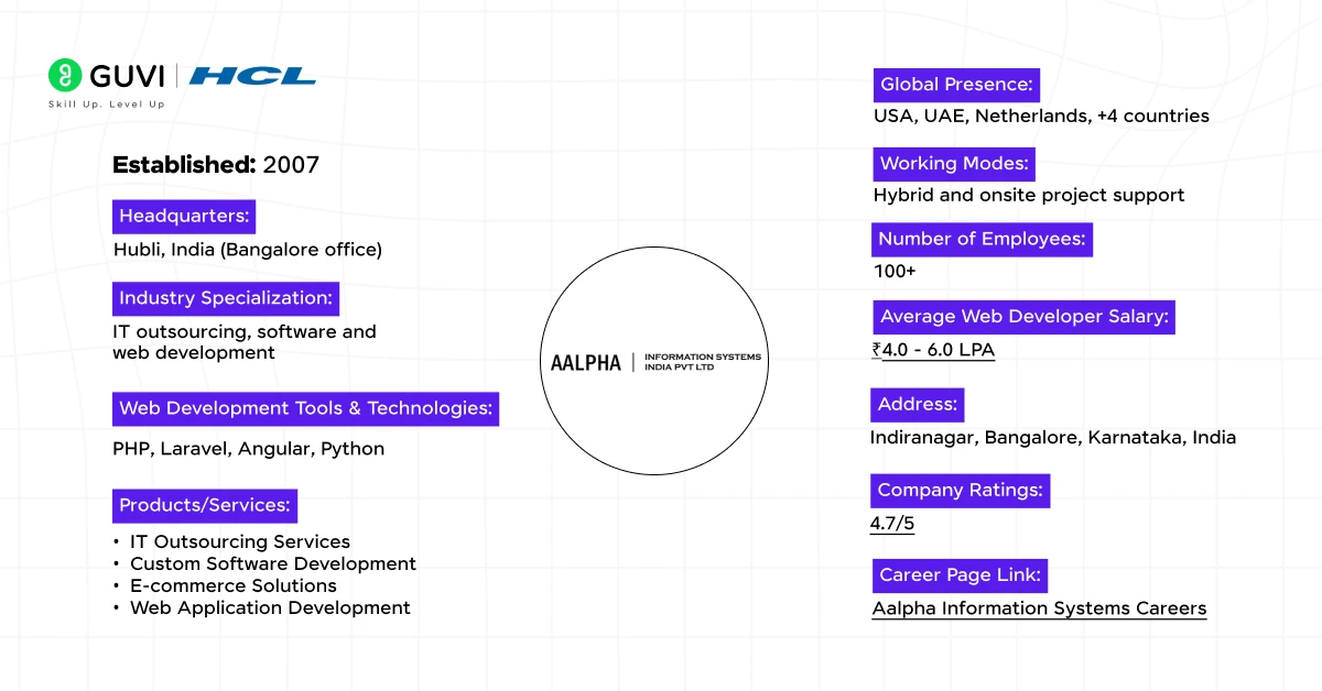 7 aalpha information systems india pvt ltd 1