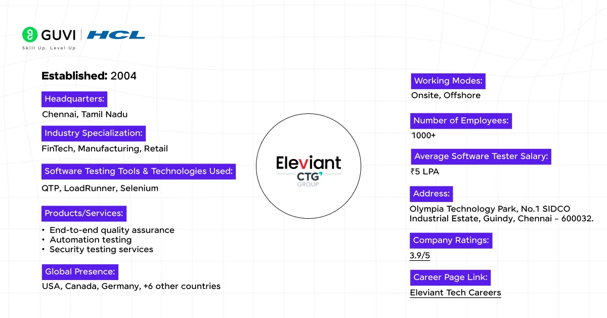 7 eleviant tech ctg group