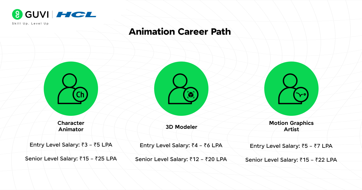 Animation Career Path