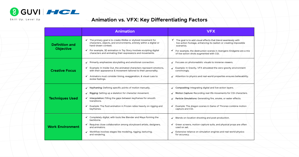 Animation vs. VFX Key Differentiating Factors 1