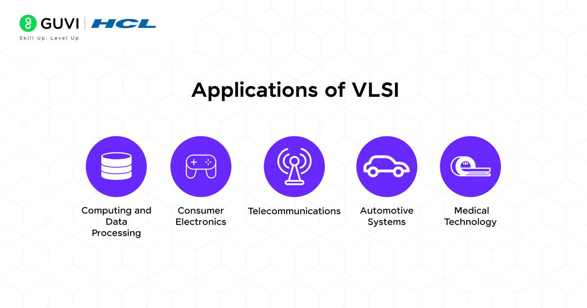 Applications of VLSI