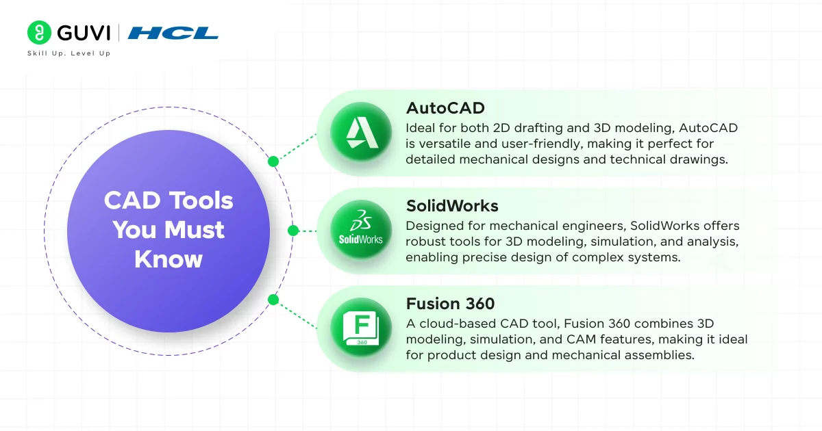 cad tools for top cad mechanical project ideas