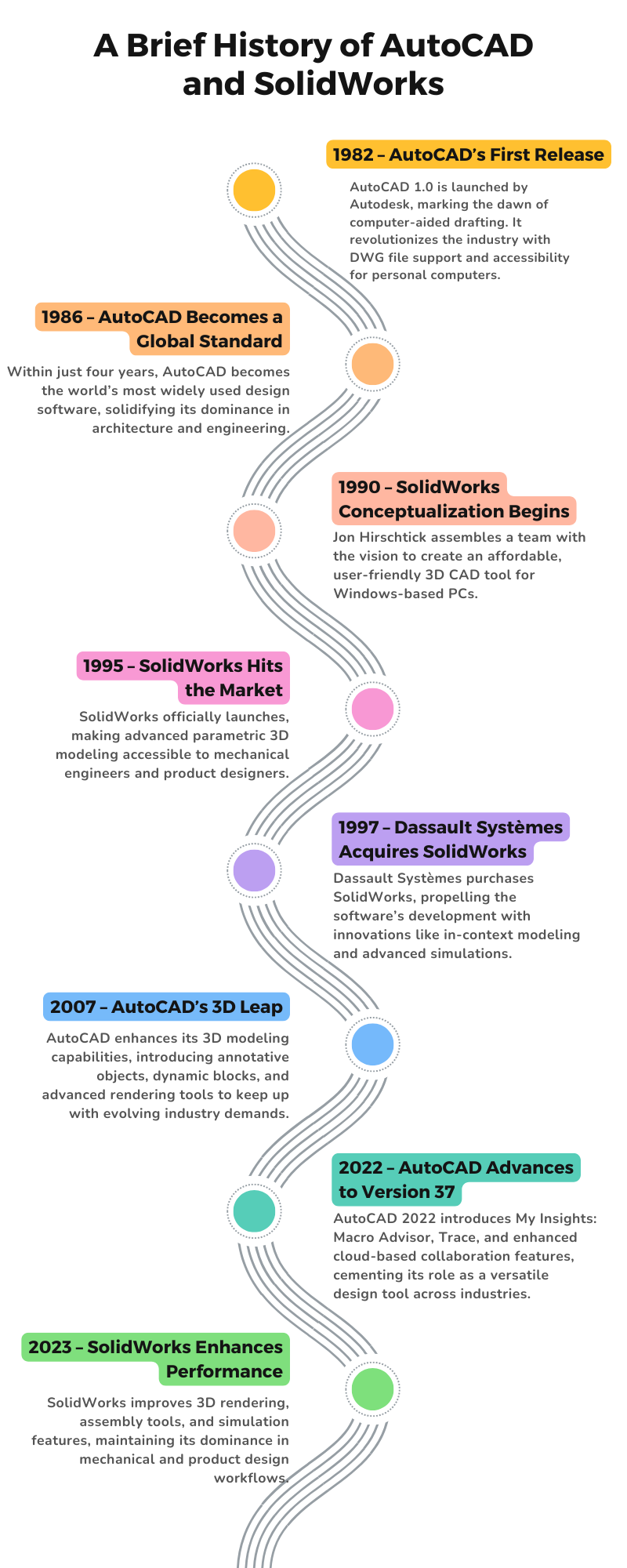 AutoCAD_Vs_SolidWorks