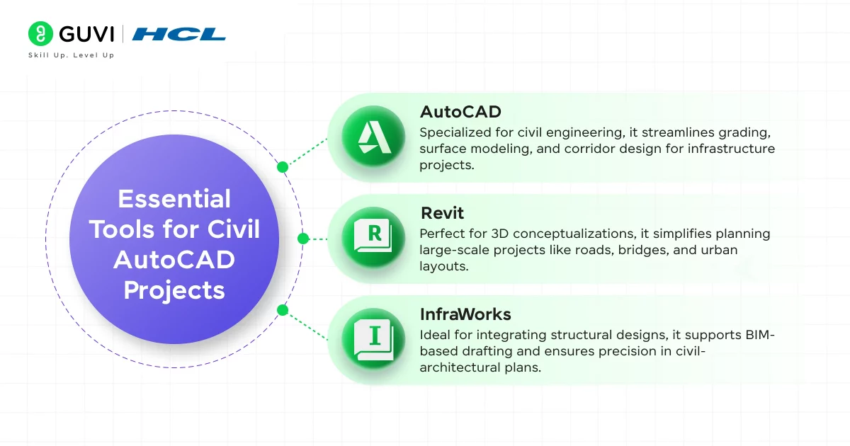 Essential tools for civil autocad projects