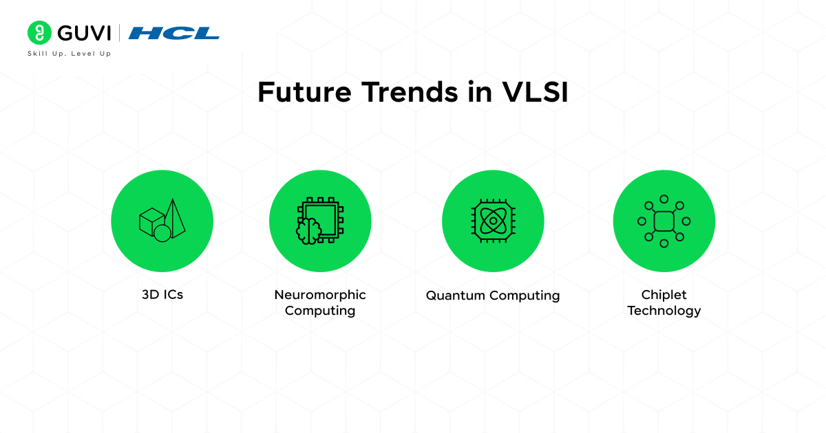 Future Trends in VLSI