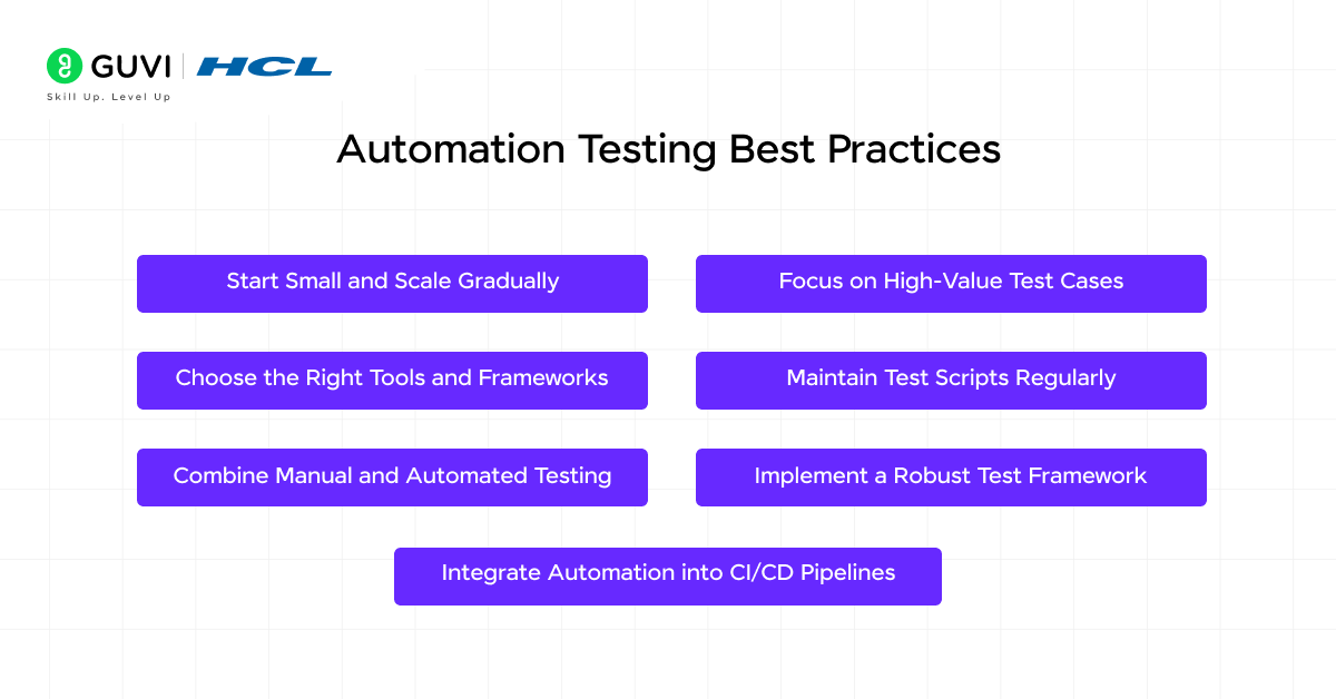 Automation Testing Best Practices