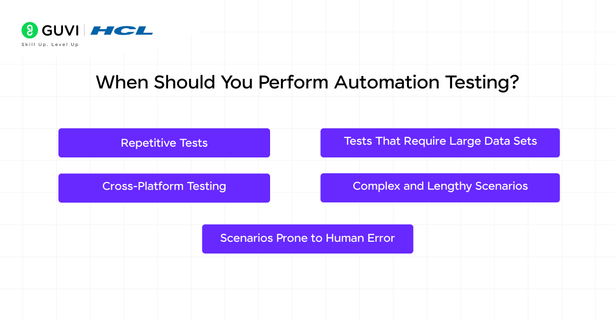 When Should You Perform Automation Testing? 