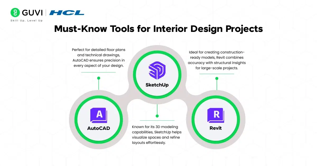 Tools one should know while creating interior design projects