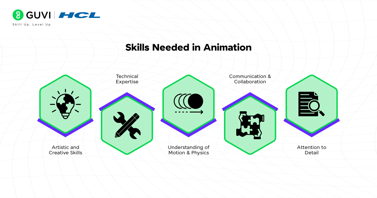 Skills Needed in Animation