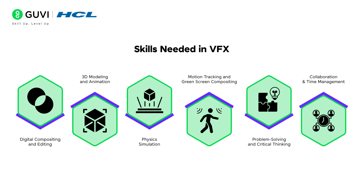 Skills Needed in VFX