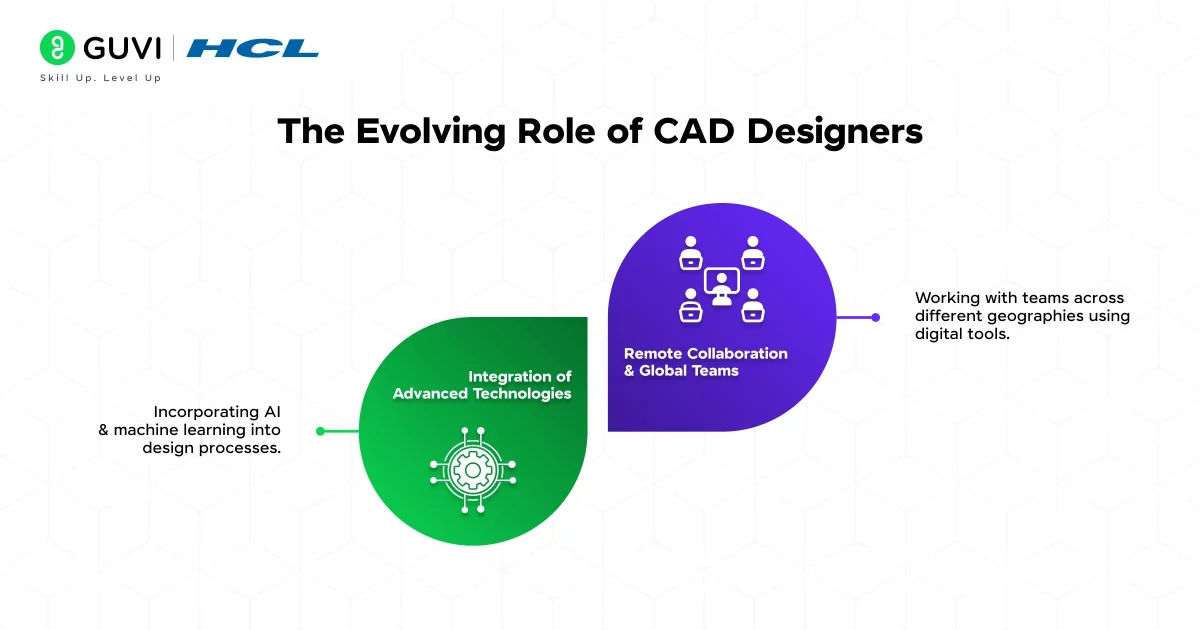 cad designer roles and responsibilities