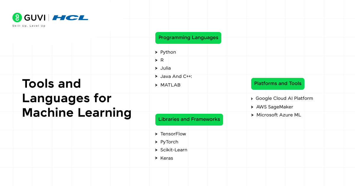 Tools and Languages for Machine Learning