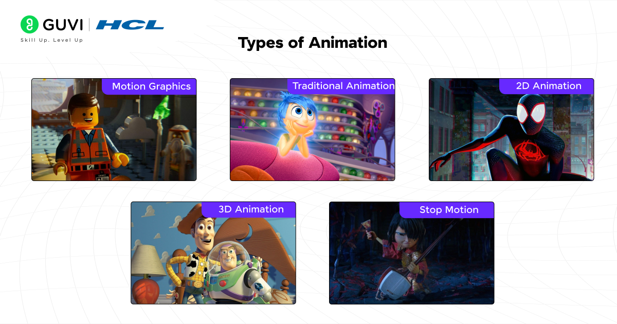 Types of Animation