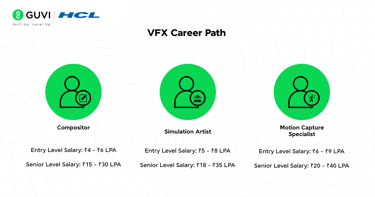 VFX Career Path