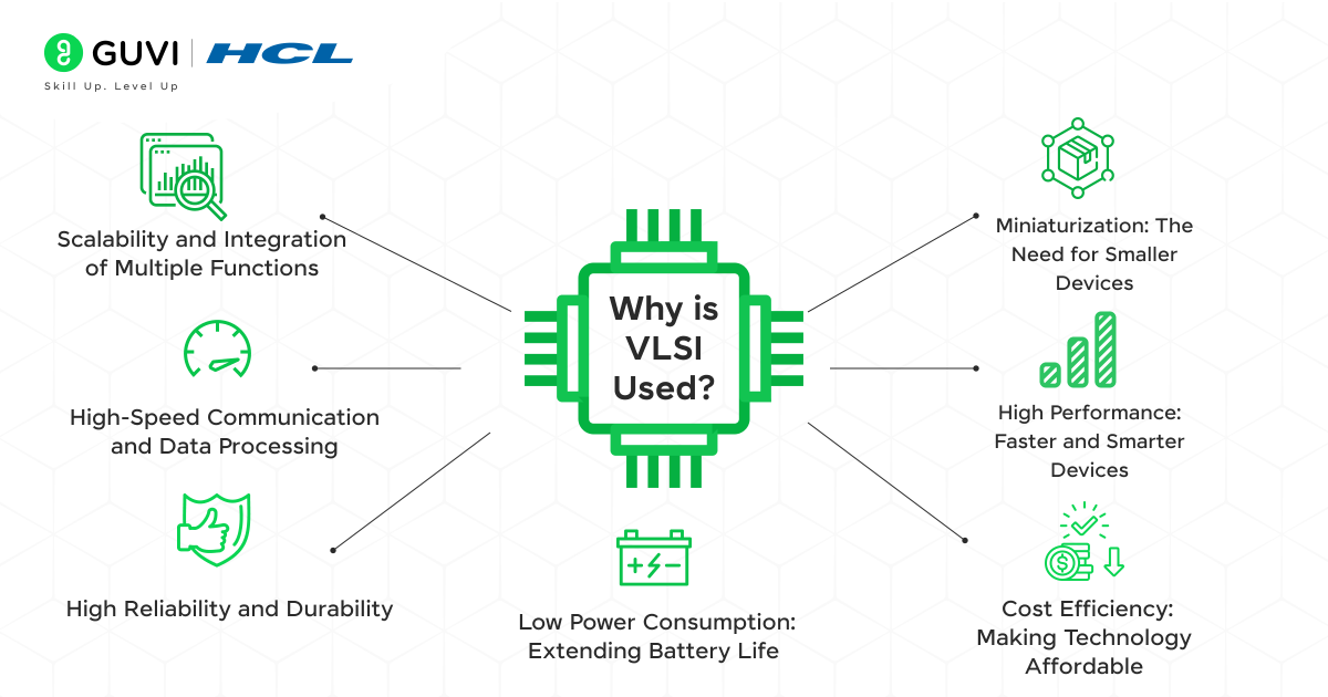 Why is VLSI Used?