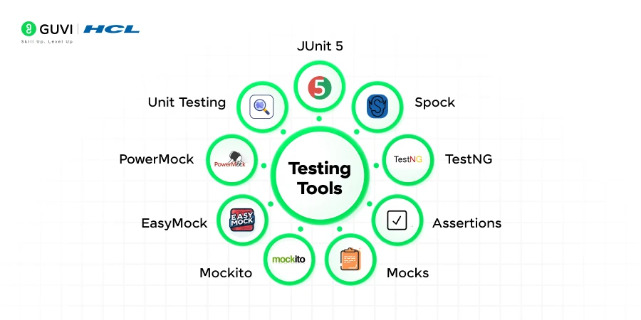 Testing tools to develop java developer skills