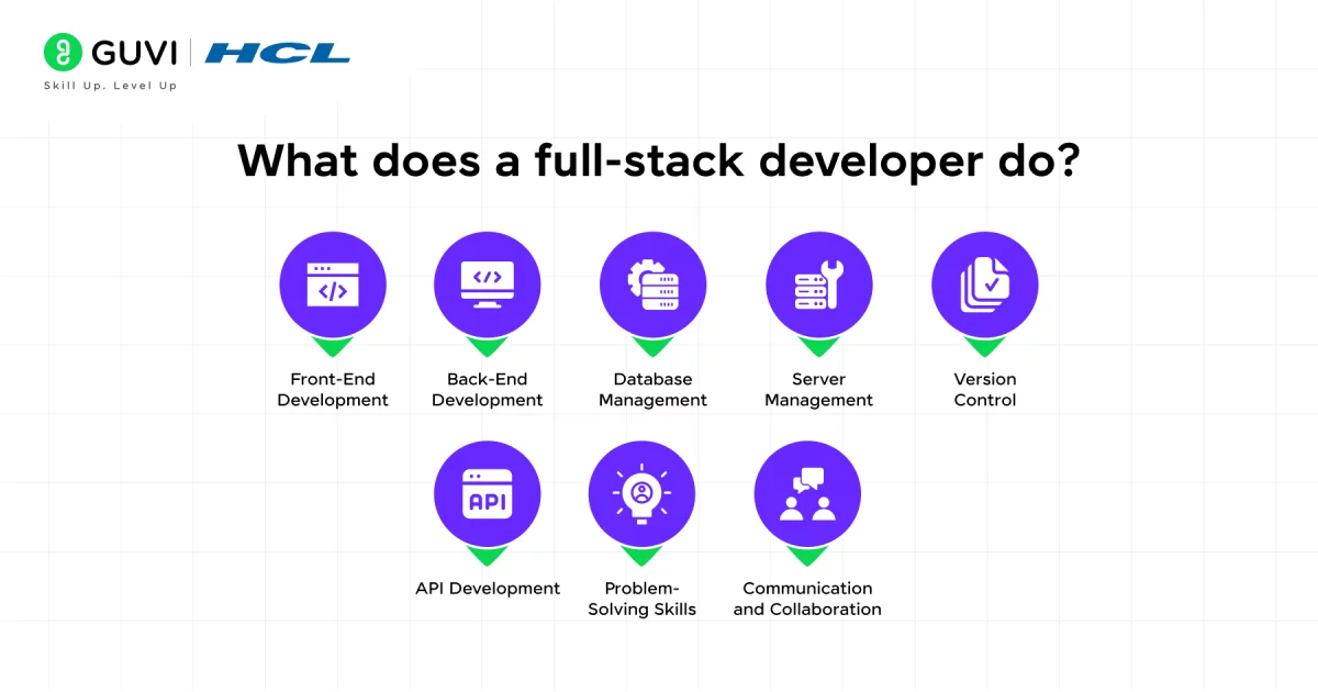 What does a full-stack developer do?