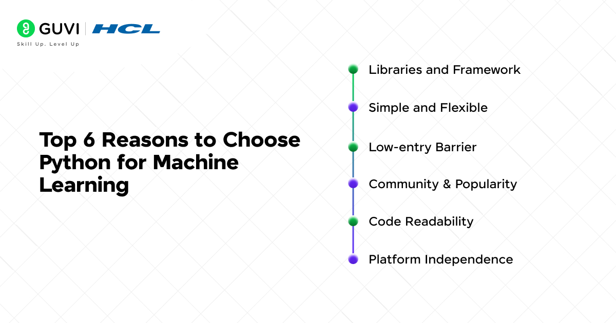 Top 6 Reasons to Choose Python for Machine Learning